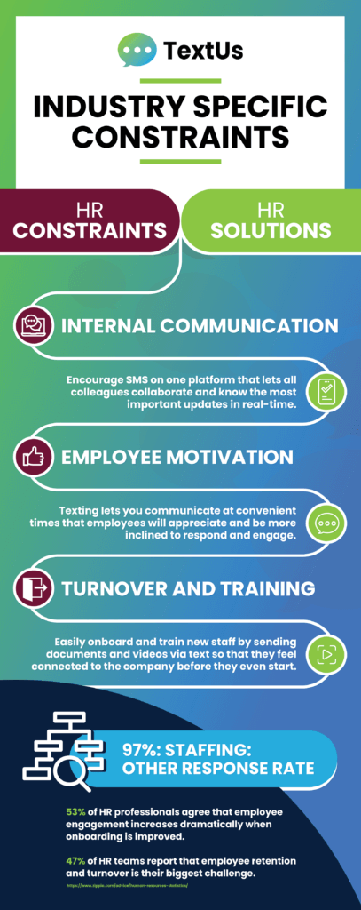 SMS Solutions to Common HR Constraints