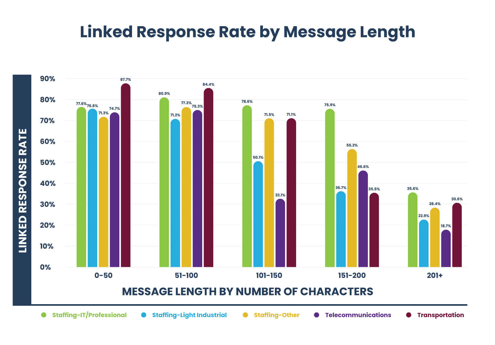 text message length stats