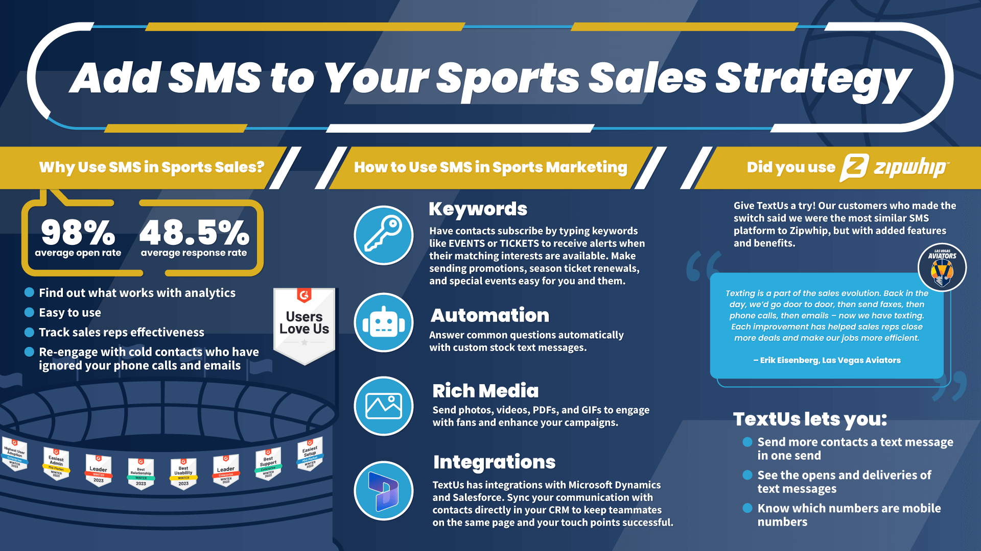 SMS Sports Sales Strategy