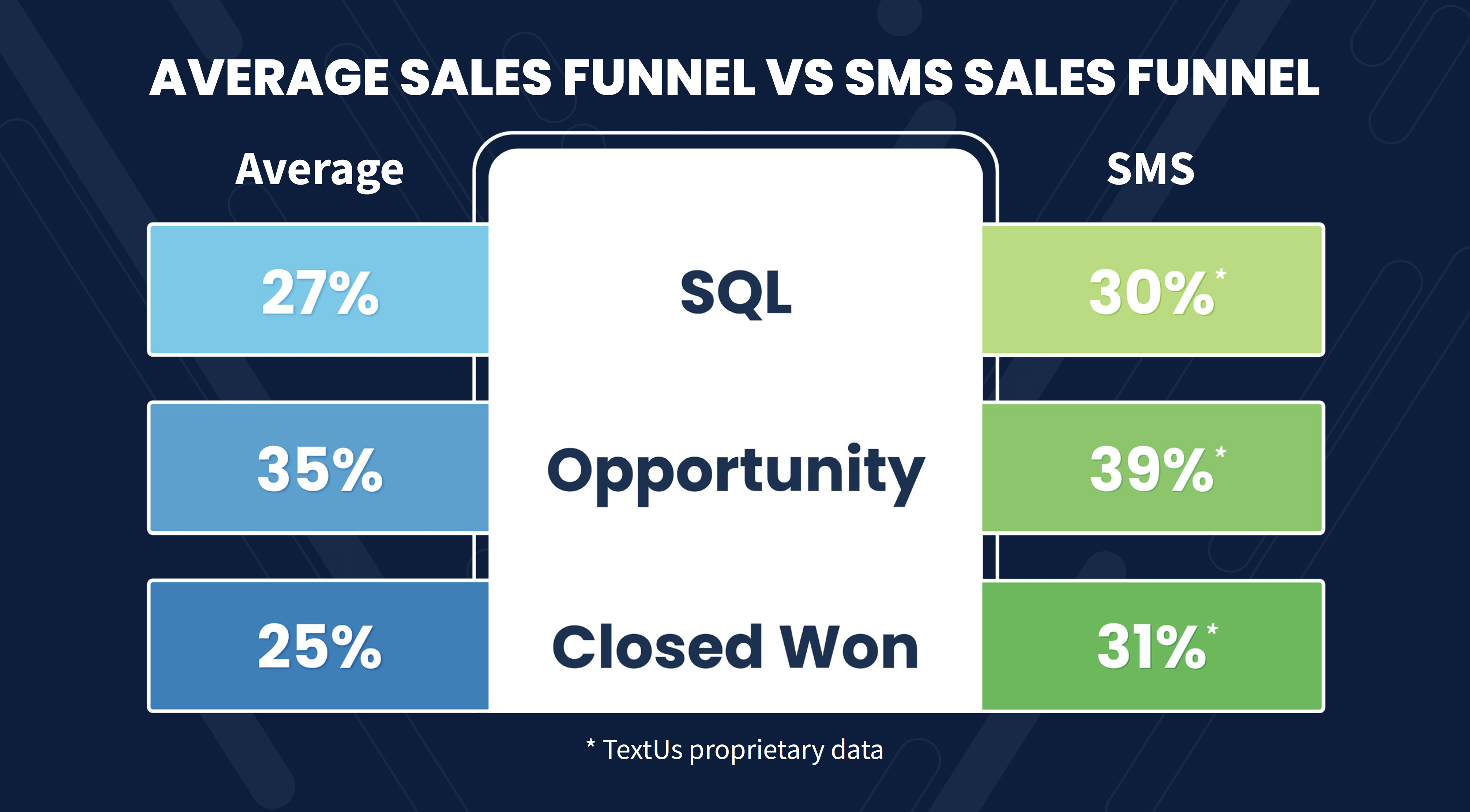 sms sales funnel examples & sms sales funnel template