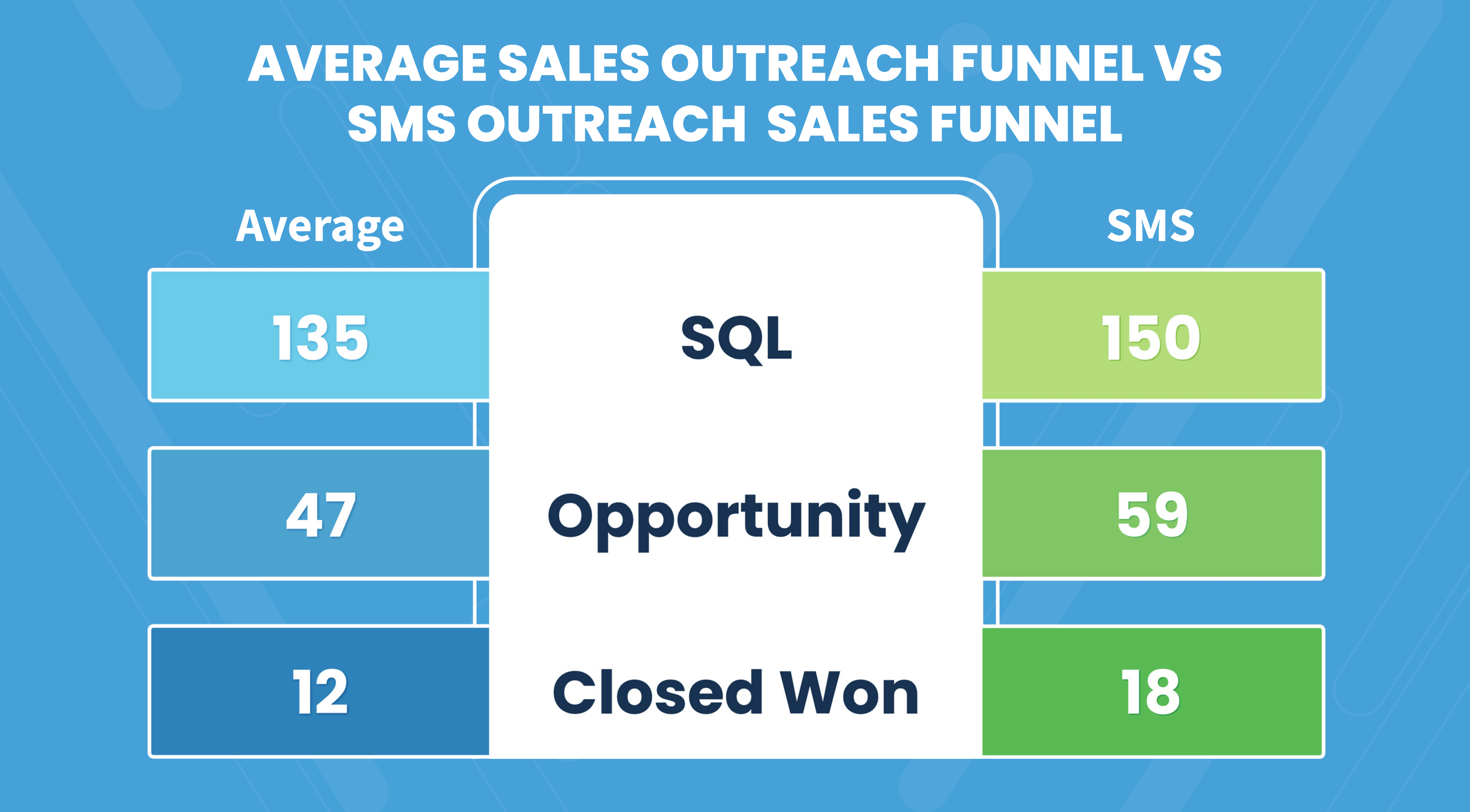 sms sales funnel examples & sms sales funnel template
