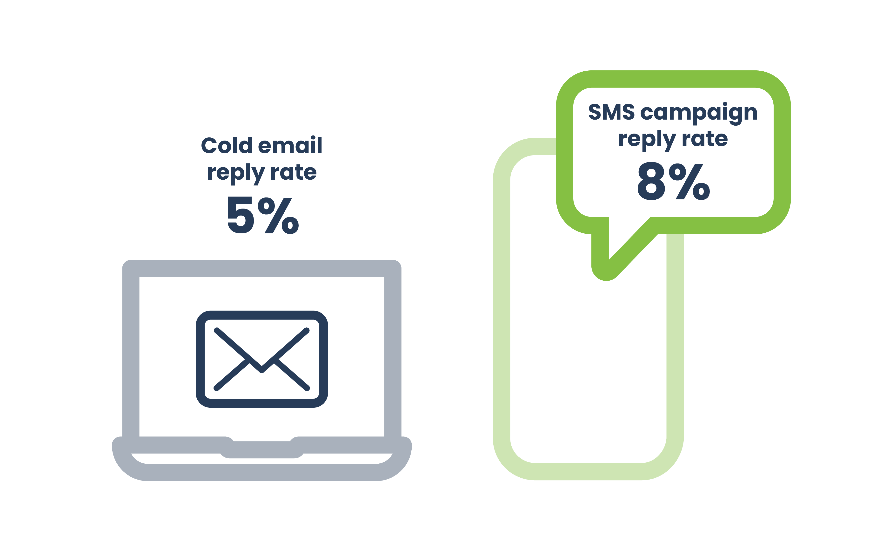 sms reply rate